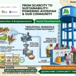 Ayosifam be empower social intervention